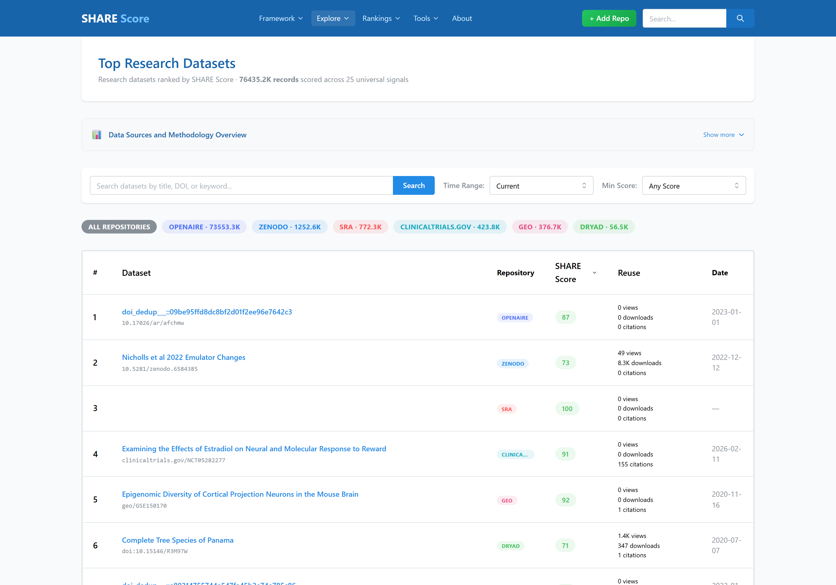 Datasets browser