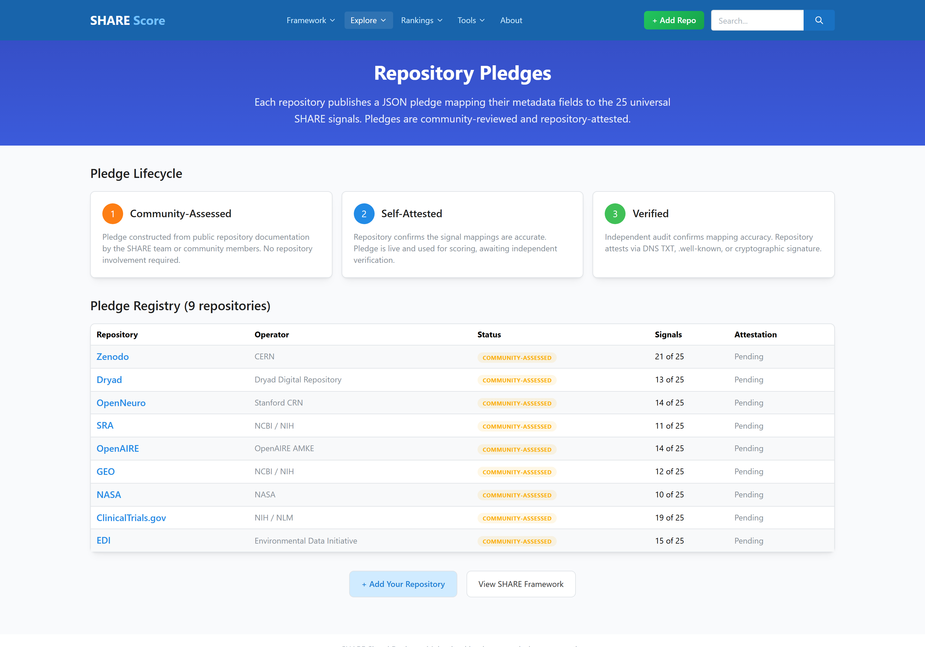 Pledge registry