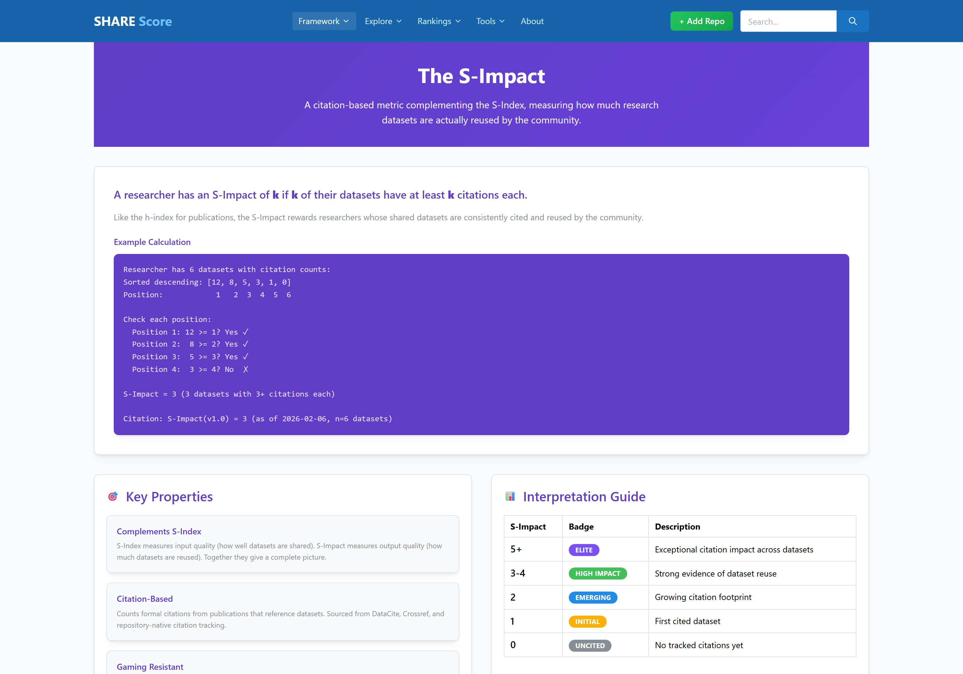 S-Impact metric