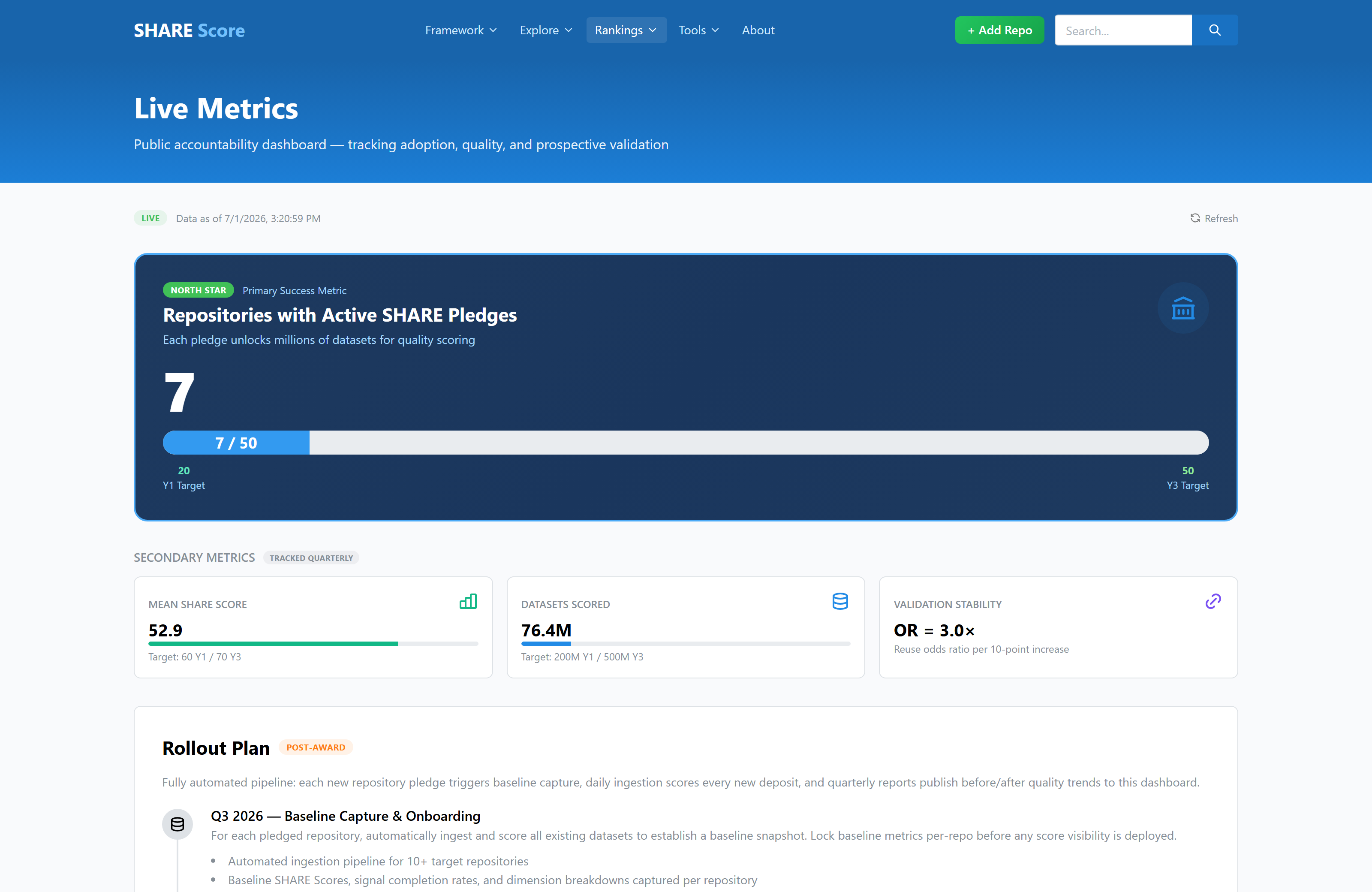 Live accountability dashboard